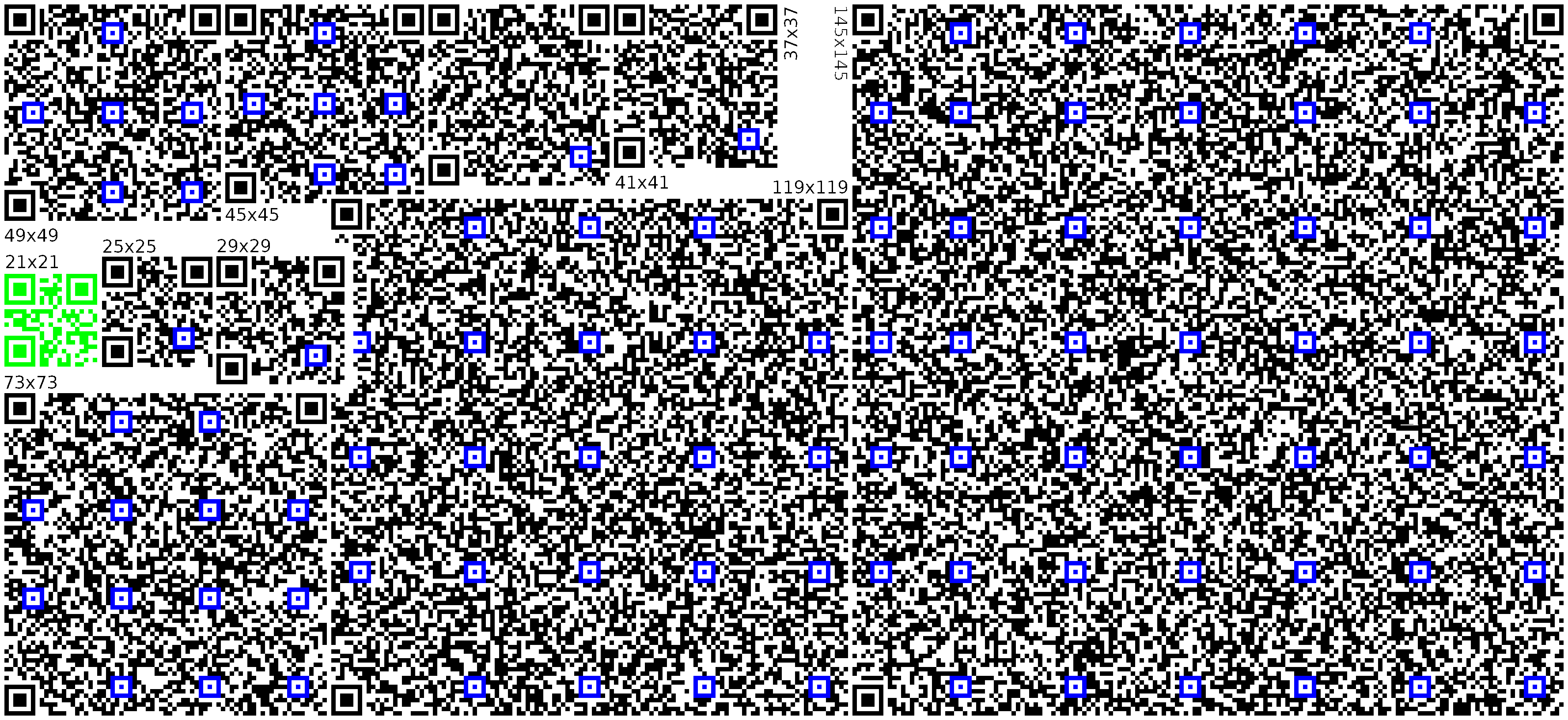 QR-code size comparison
