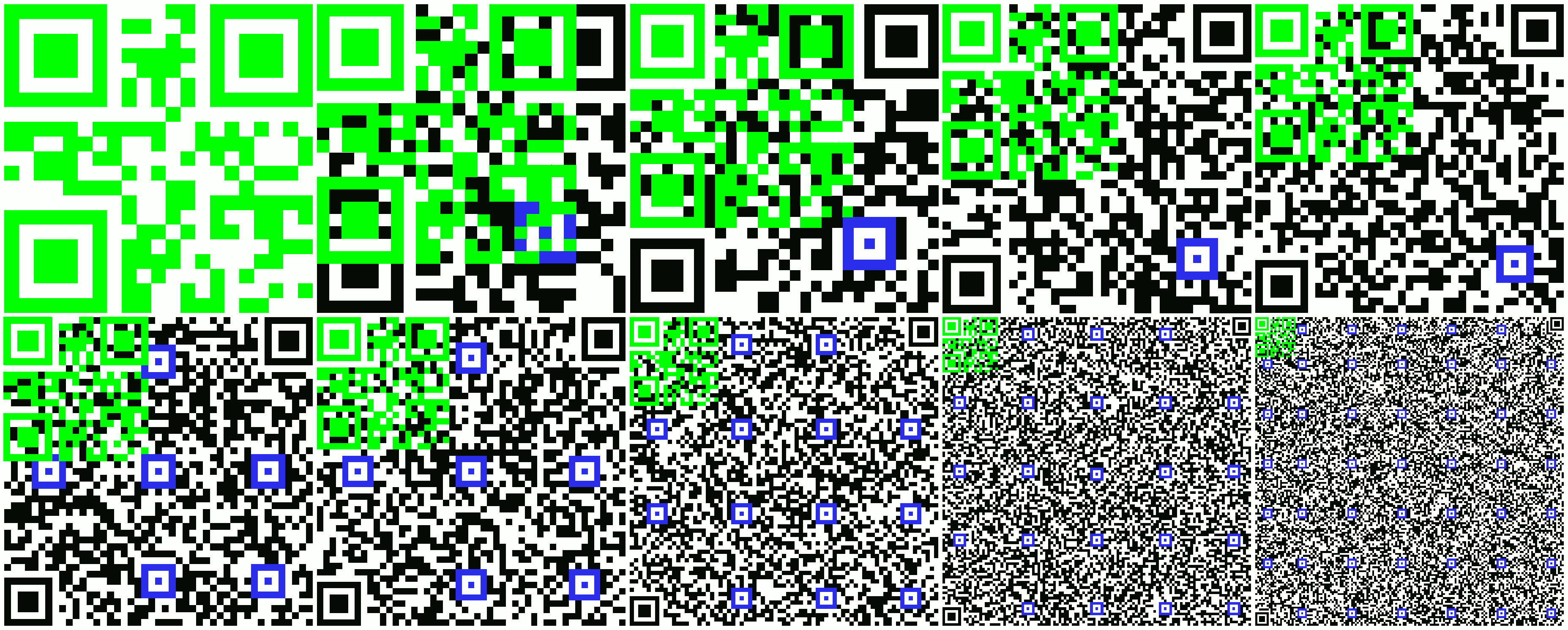 QR-code size comparison